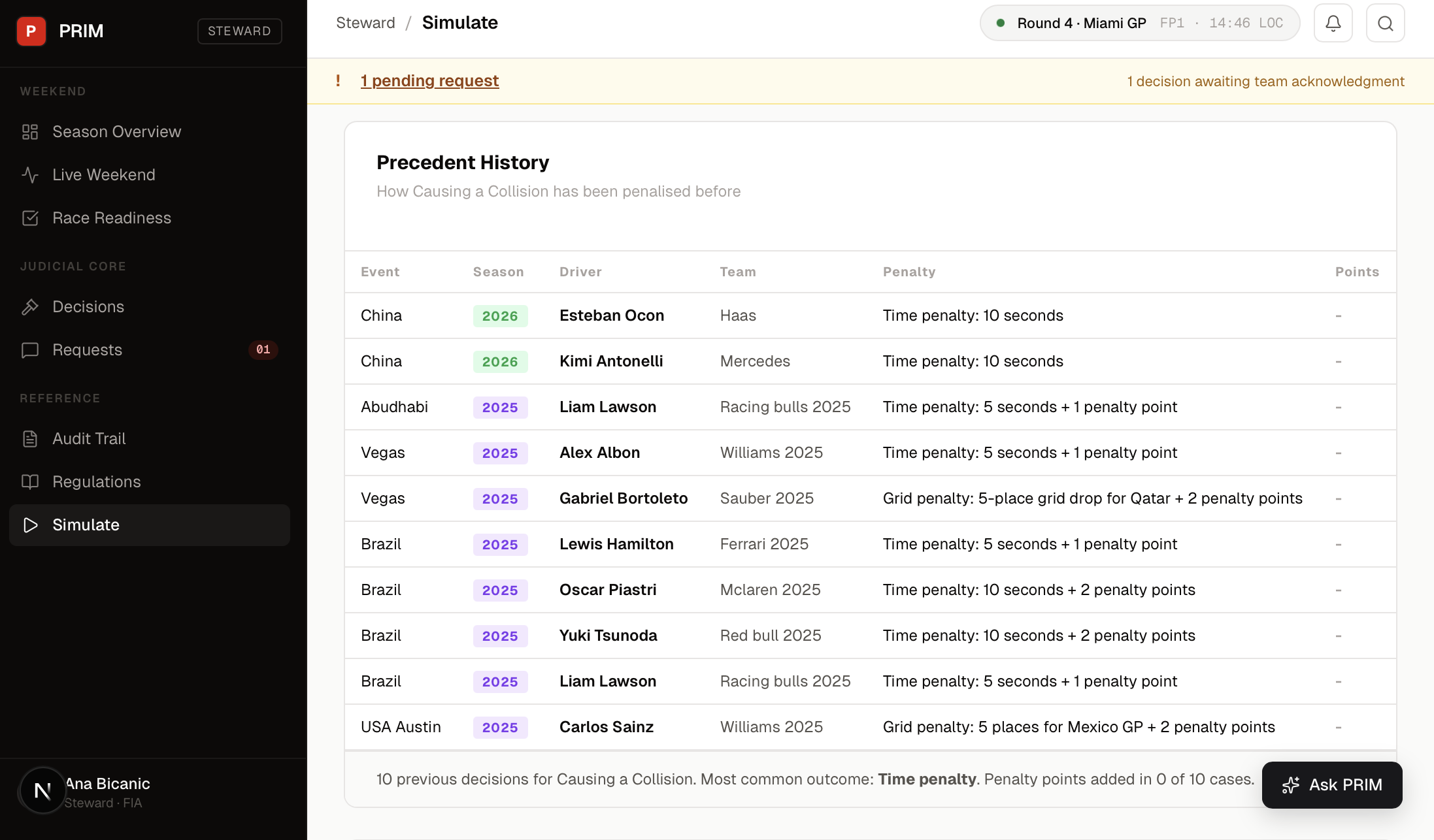 Precedent History table showing 10 previous decisions for Causing a Collision across seasons